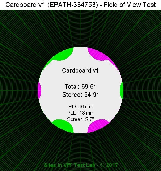 Field of view of the Cardboard v1 (EPATH-334753) viewer.