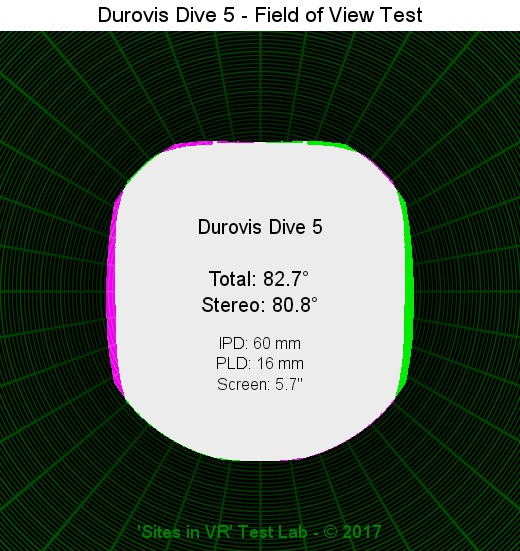 Field of view of the Durovis Dive 5 viewer.