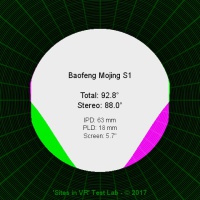 Field of view of the Baofeng Mojing S1 viewer.